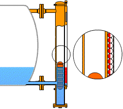 磁翻柱液位計工作原理